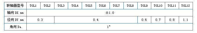 TGL型尼龍內齒圈鼓形齒式聯軸器