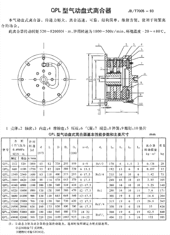 QPL型氣動盤式離合器