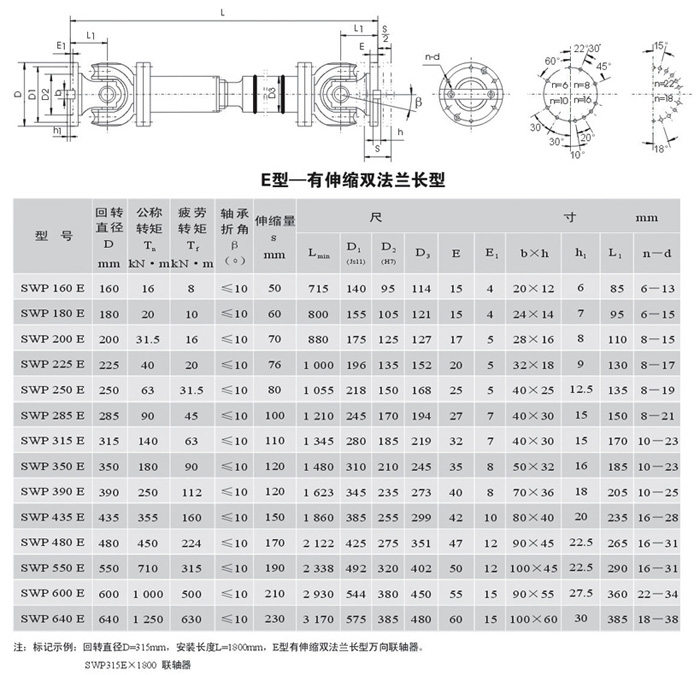 SWP-E型－無伸縮短型萬向聯軸器