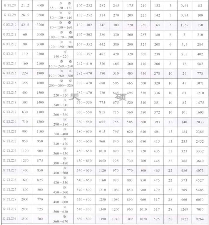 GICLZ型-鼓形<a href='/default.html'>齒式聯(lián)軸器</a>