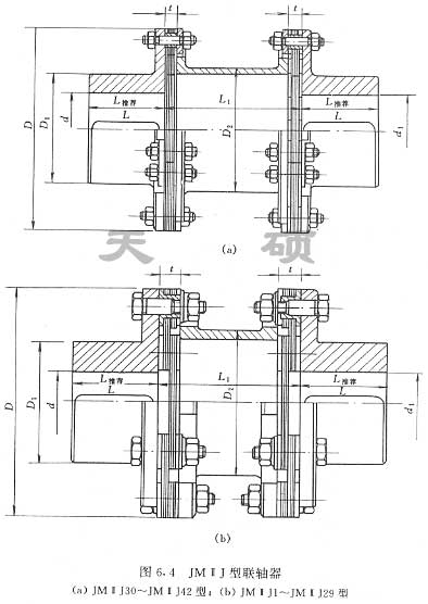 	 <strong>JMⅡJ型接中間軸型膜片聯軸器</strong>
