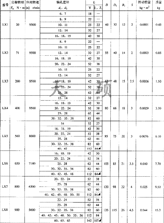 <strong>XL系列星形彈性聯軸器</strong>