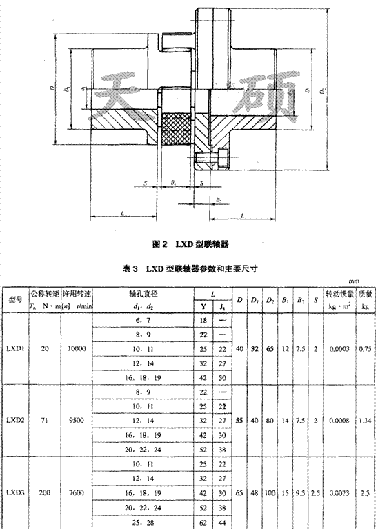 XLD單法蘭型<strong>星形彈性聯(lián)軸器</strong>