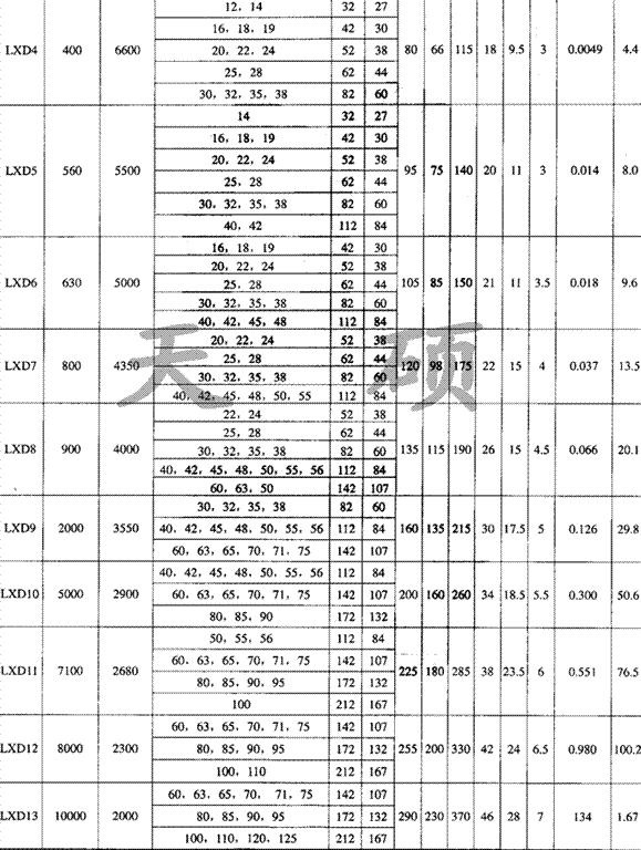 XLD單法蘭型<strong>星形彈性聯(lián)軸器</strong>