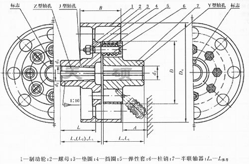 LTZ（原TLL型）<strong>彈性套柱銷(xiāo)聯(lián)軸器</strong>