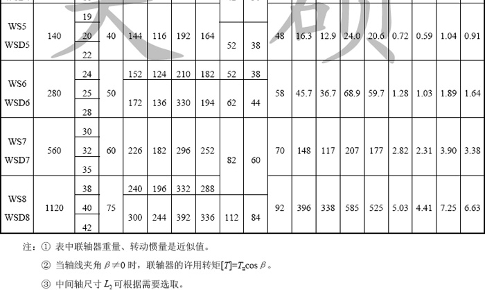 WS.WSD小型十字軸式萬向聯軸器
